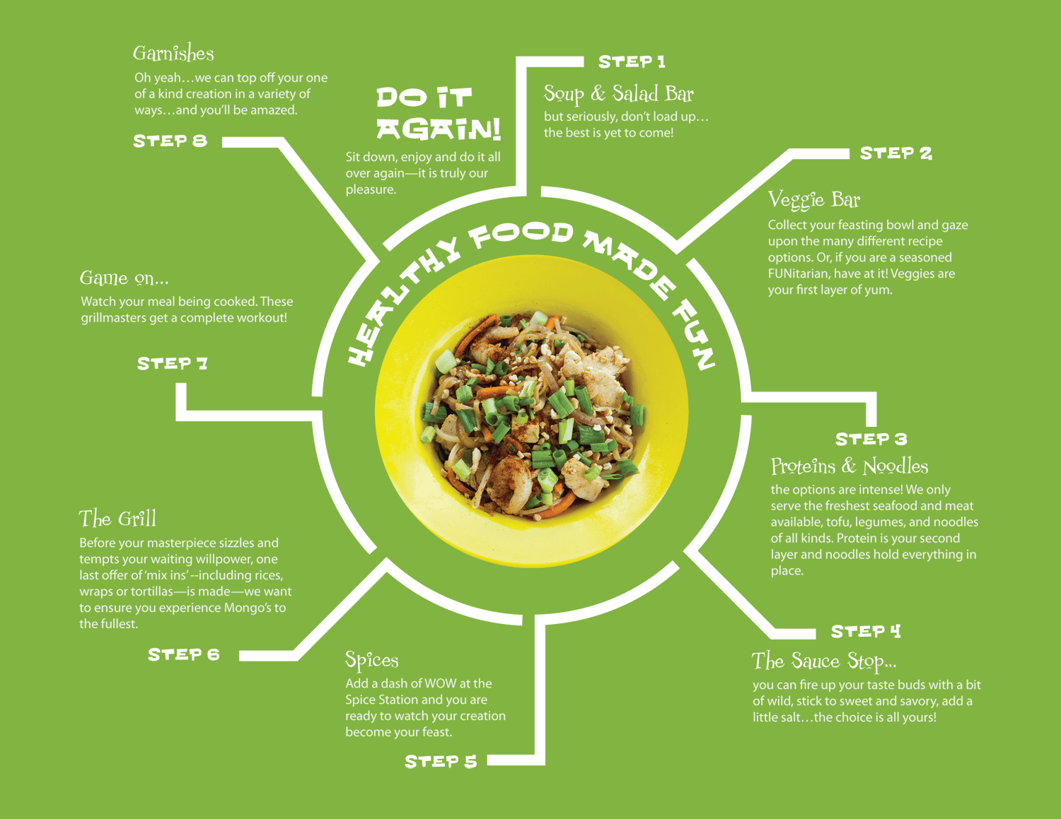 Healthy Food Made Fun — how to build your bowl at Mongo's Grill